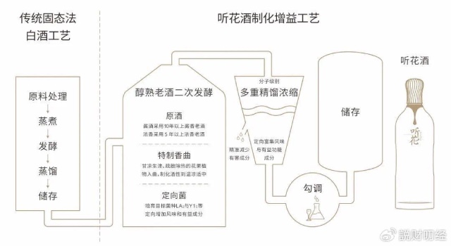 听花酒卖到58600一瓶，3·15牵出的智商收割税！