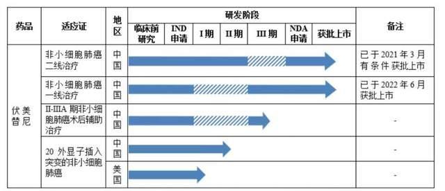 艾力斯一季度利润狂飙777.51%，这家肿瘤领域的创新药企直接起飞