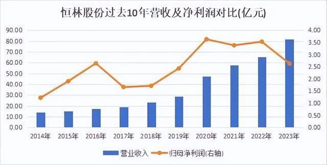 一年赚82亿，“办公椅出口第一股”恒林股份为何能一枝独秀？