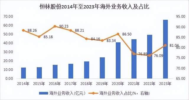 一年赚82亿，“办公椅出口第一股”恒林股份为何能一枝独秀？