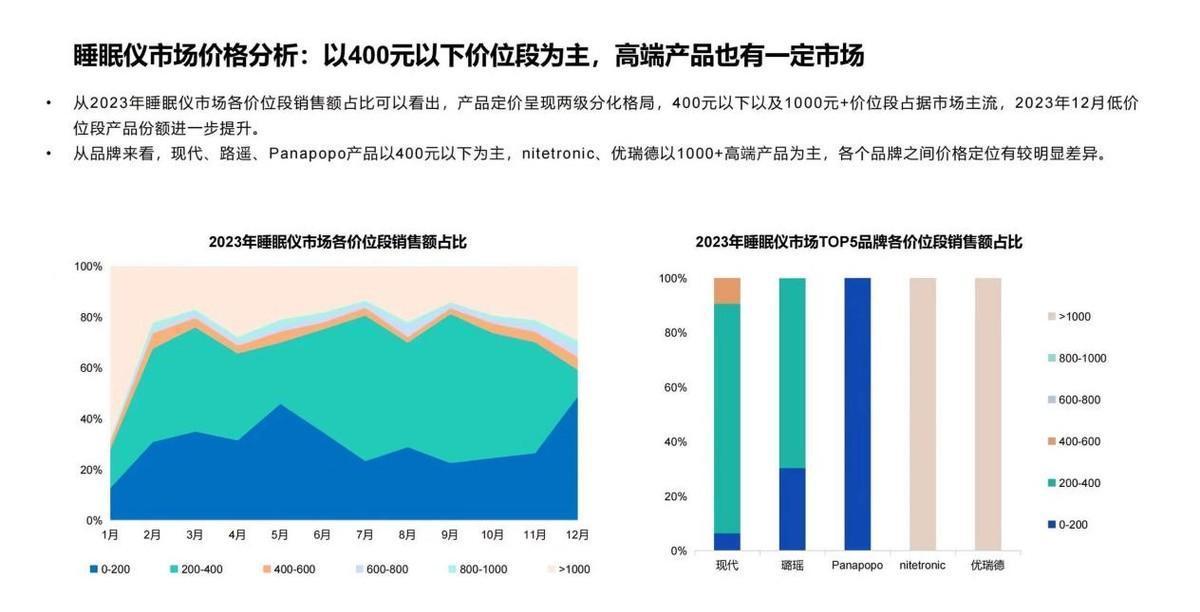 失眠催生的万亿睡眠经济，麒盛科技会不会是又一个行业黑马？