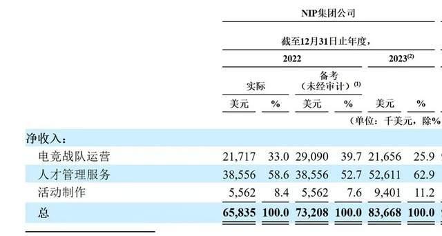 “电竞第一股”诞生，靠游戏也可以上市的公司其实“另有隐情”？