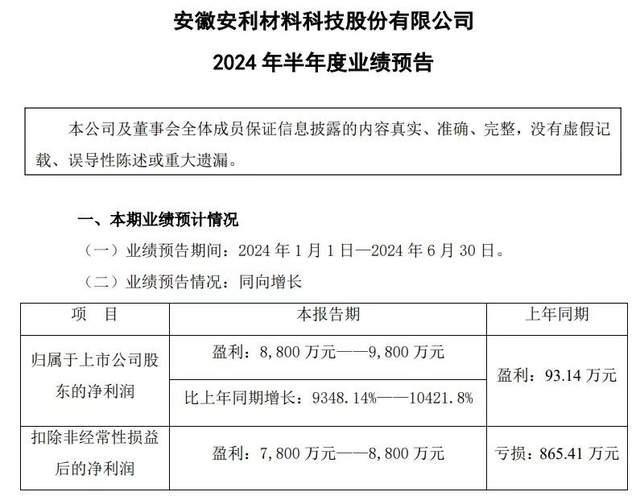 A股上半年业绩预增王，暴涨9880%的安利股份可能是个10倍大牛股？