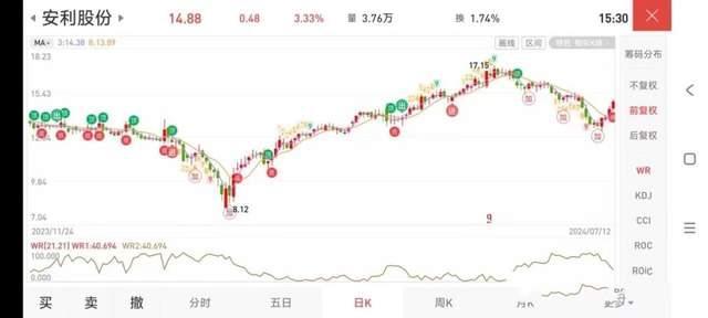 A股上半年业绩预增王，暴涨9880%的安利股份可能是个10倍大牛股？