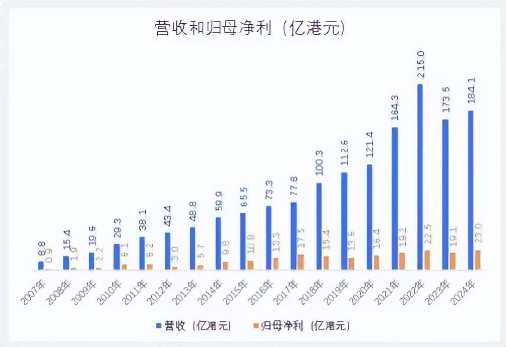 敏华控股的转型之路，市场份额突破50%，值得众多同行借鉴