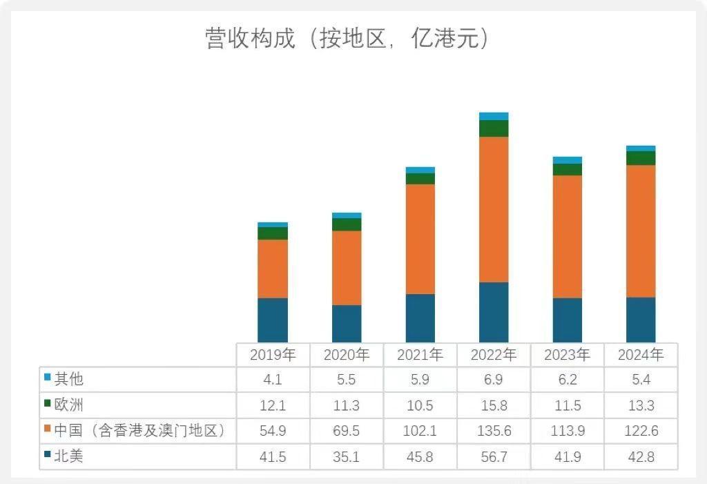 敏华控股的转型之路，市场份额突破50%，值得众多同行借鉴