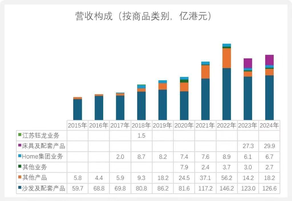 敏华控股的转型之路，市场份额突破50%，值得众多同行借鉴