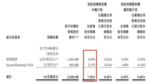 智驾芯片第一股上市股价即跌，是不是预示着智驾的东风并非万能？