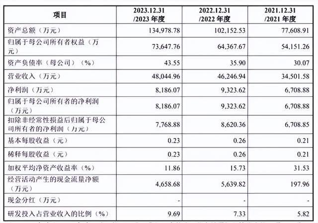 玛珂科技上市股价即涨400%，这会不会是下一个正丹股份？