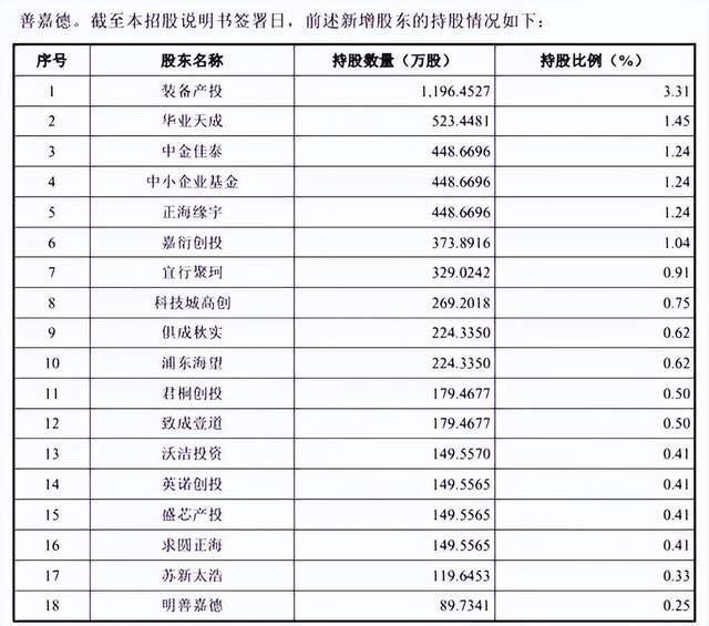 玛珂科技上市股价即涨400%，这会不会是下一个正丹股份？