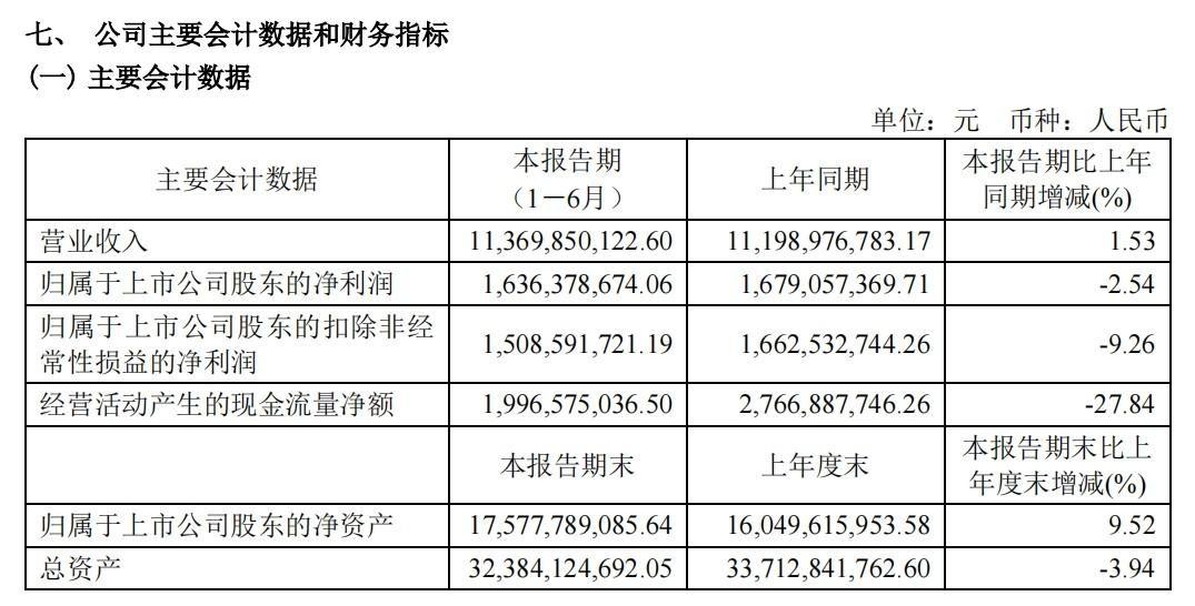 创新策略引领消费市场，海澜之家2024年上半年营收113亿元