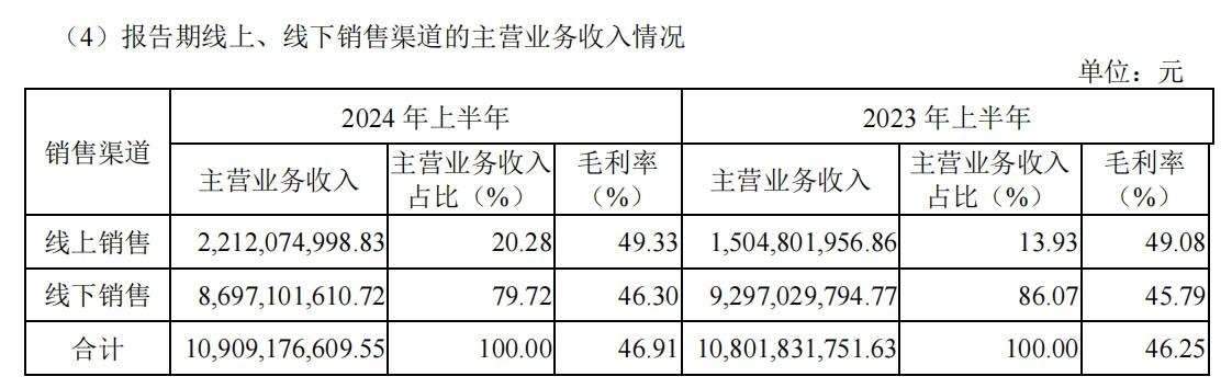 创新策略引领消费市场，海澜之家2024年上半年营收113亿元