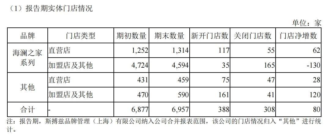 创新策略引领消费市场，海澜之家2024年上半年营收113亿元