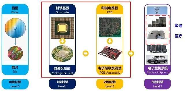 深南电路：明明行业地位很高，偏偏股价和业绩都“不温不火”