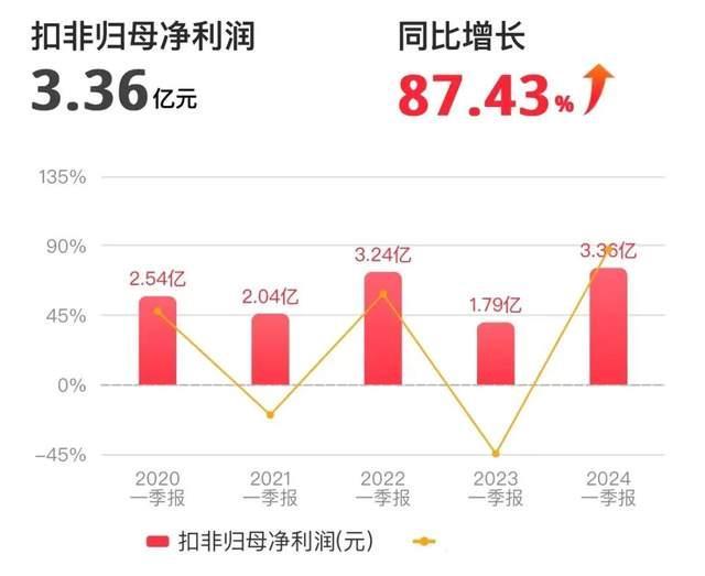 深南电路：明明行业地位很高，偏偏股价和业绩都“不温不火”