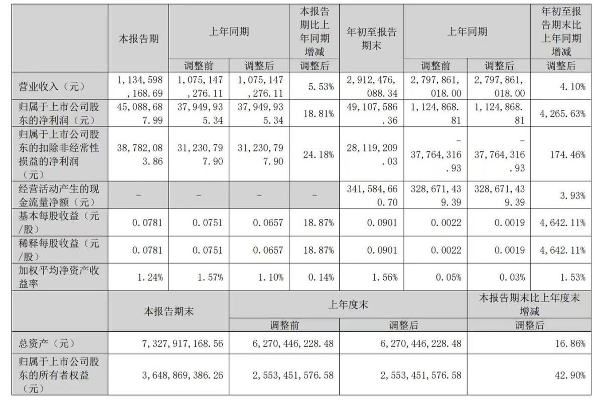 A股里憋屈的飞荣达：明明净利润暴涨，怎么就火不起来？