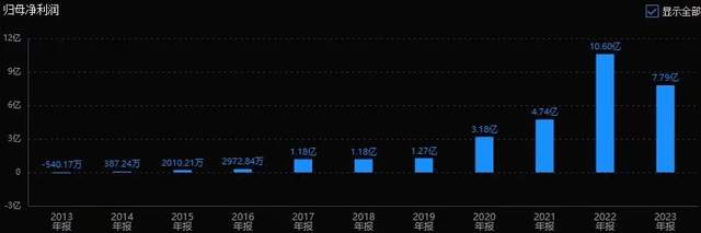 逆变器龙头净利润增长15倍，锦浪科技又要起飞！