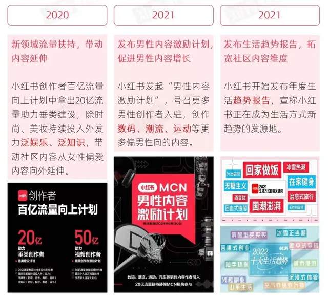 估值超1000亿的小红书玩转新社交，能否成为平台中的王者？