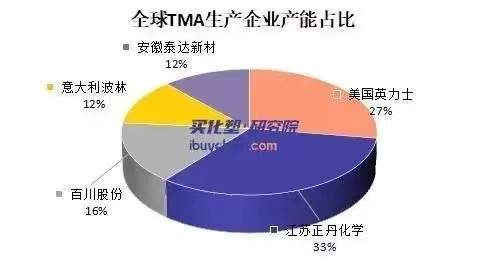 继续狂飙的正丹股份净利润增长378倍，坐实“股王”