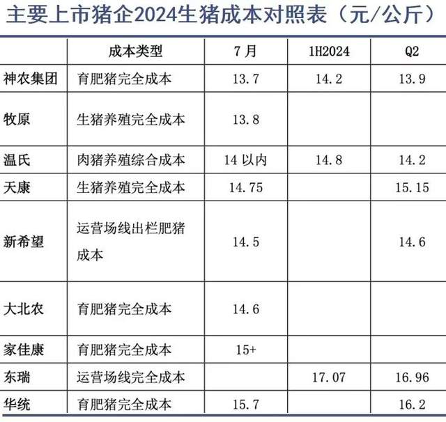 牧原股份前三季度利润涨6倍，“猪”生意当真是只需要“躺赚”