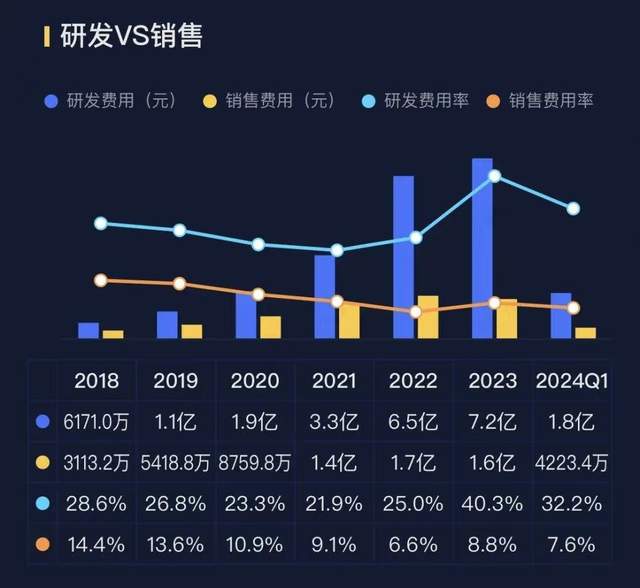 长川科技Q3净利润增长268倍，TA靠什么逆袭？