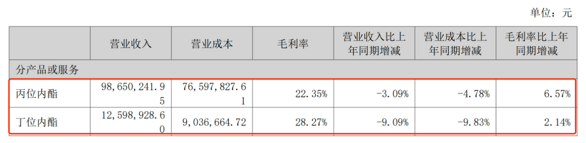 华业香料净利润飙升24倍，原来这门生意真的很香！