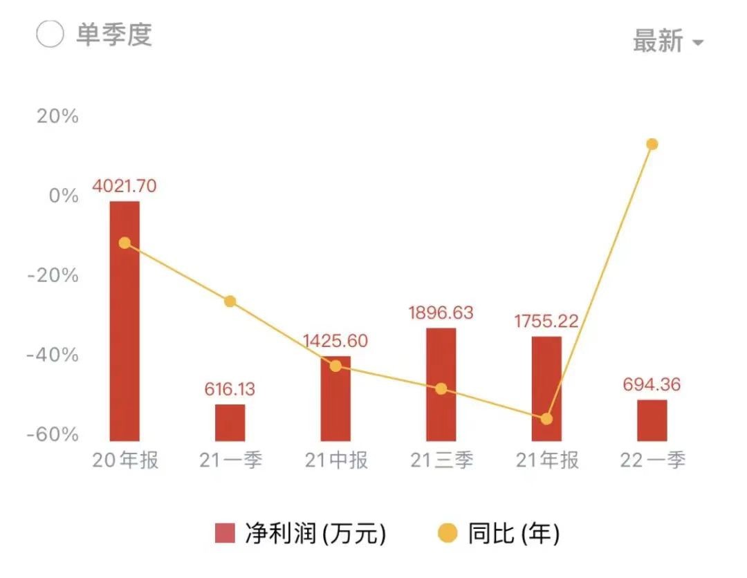 华业香料净利润飙升24倍，原来这门生意真的很香！