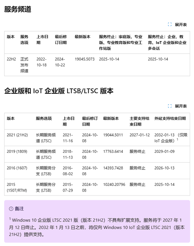 Windows 10系统将于2025年10月14日停止支持服务