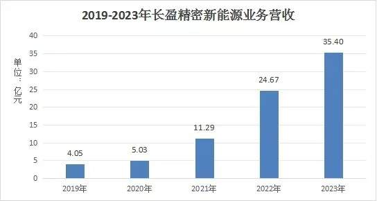 苹果手机销量下滑，果链上的长盈精密却能净利润增长380倍？