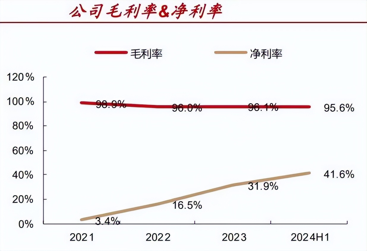 艾力斯从亏损摇身一变成为医药界大黑马，靠一款药打天下