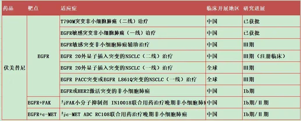 艾力斯从亏损摇身一变成为医药界大黑马，靠一款药打天下