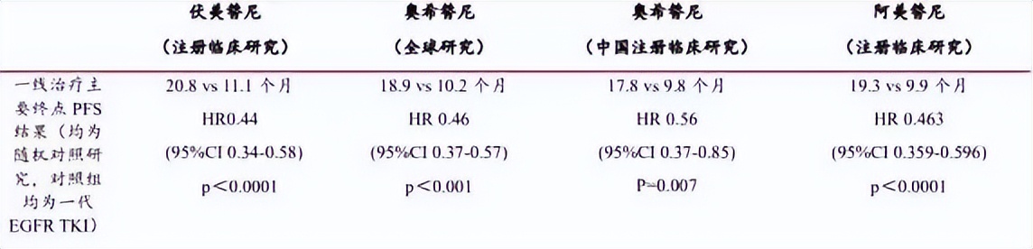 艾力斯从亏损摇身一变成为医药界大黑马，靠一款药打天下