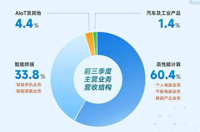 代工新高度，华勤技术5年净利润翻14倍！