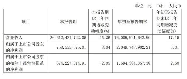 代工新高度，华勤技术5年净利润翻14倍！