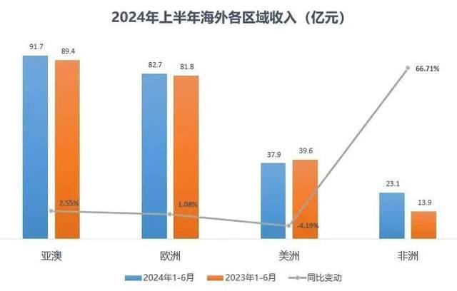 曾经连续13年稳居第一，如今的三一重工怎么样？