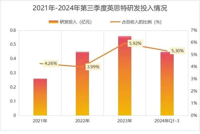 英思特成功加冕“稀土永磁第一股”，是否值得看好？