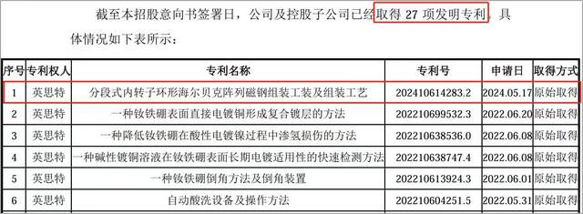 英思特成功加冕“稀土永磁第一股”，是否值得看好？