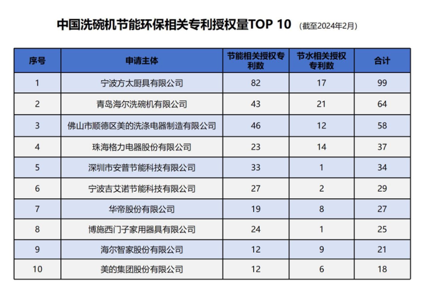 这届年轻人，开始从厨房爱上国产品牌