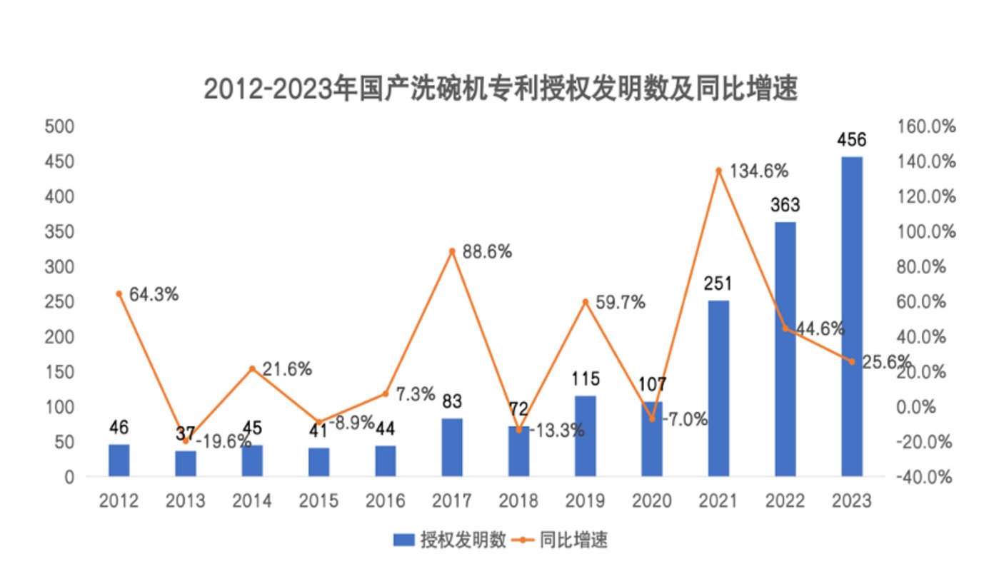 这届年轻人，开始从厨房爱上国产品牌