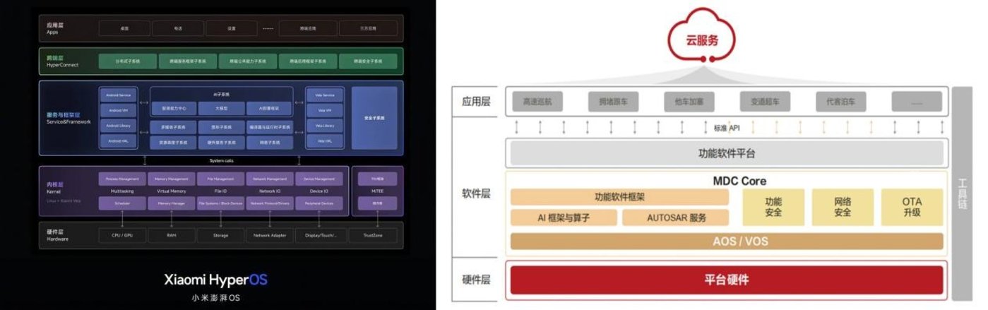 华米OV纷纷入局新能源汽车市场，手机是切入口？