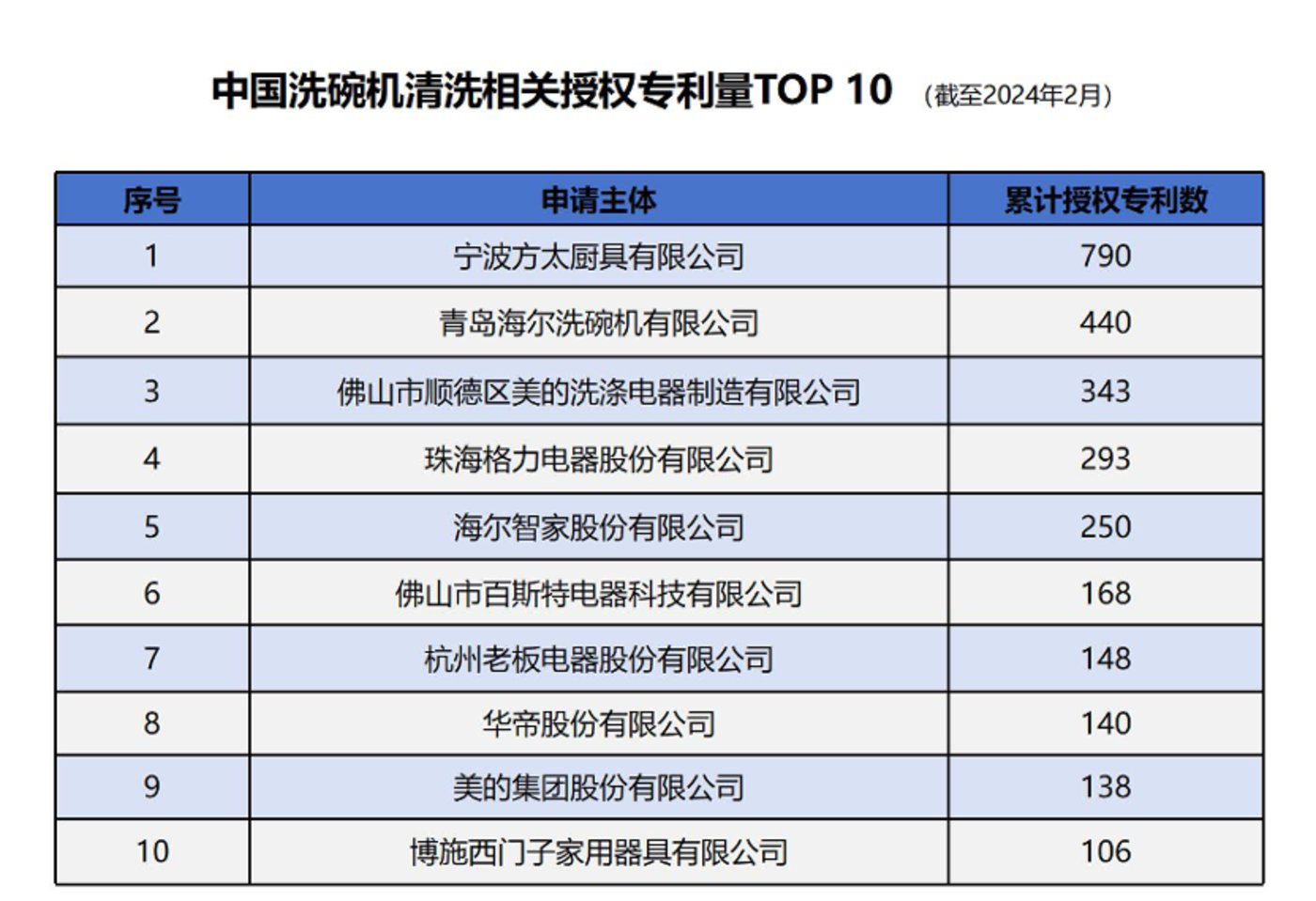 这届年轻人，开始从厨房爱上国产品牌