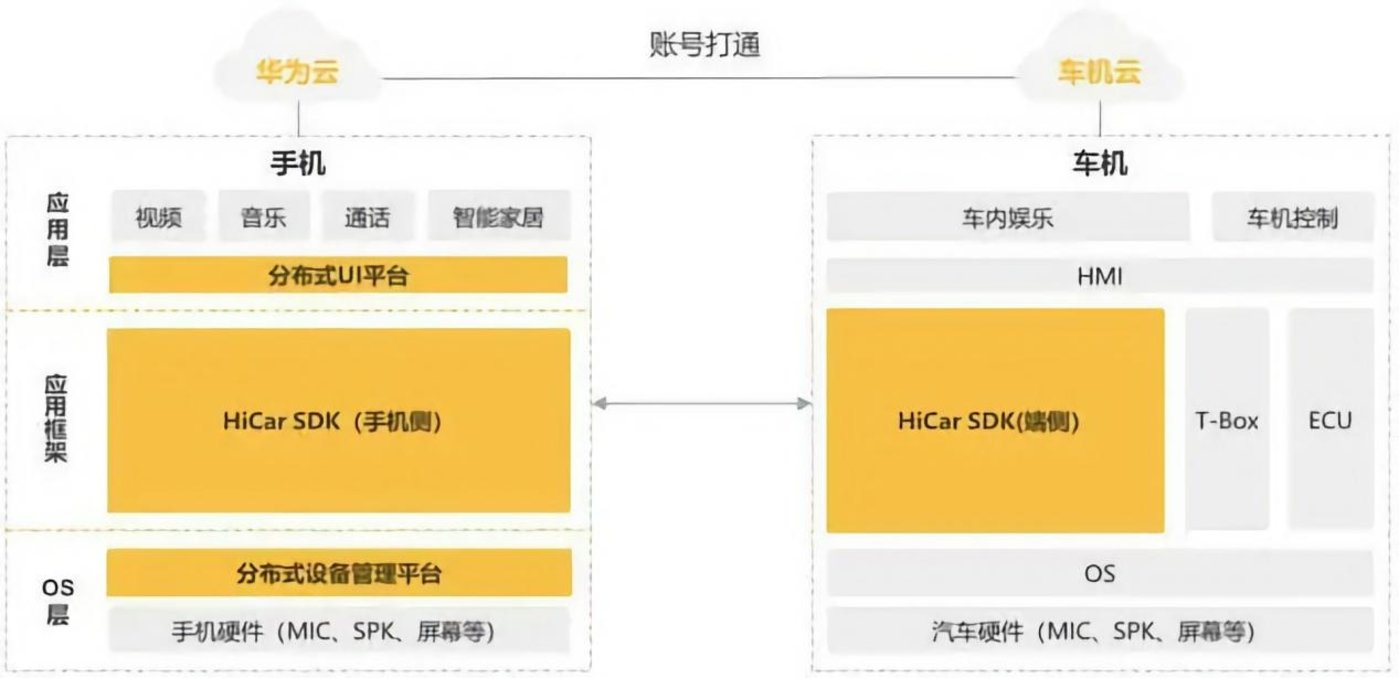 华米OV纷纷入局新能源汽车市场，手机是切入口？