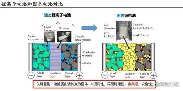 亿纬锂能4年业绩翻5倍，国内下一个“宁德时代”已在路上？