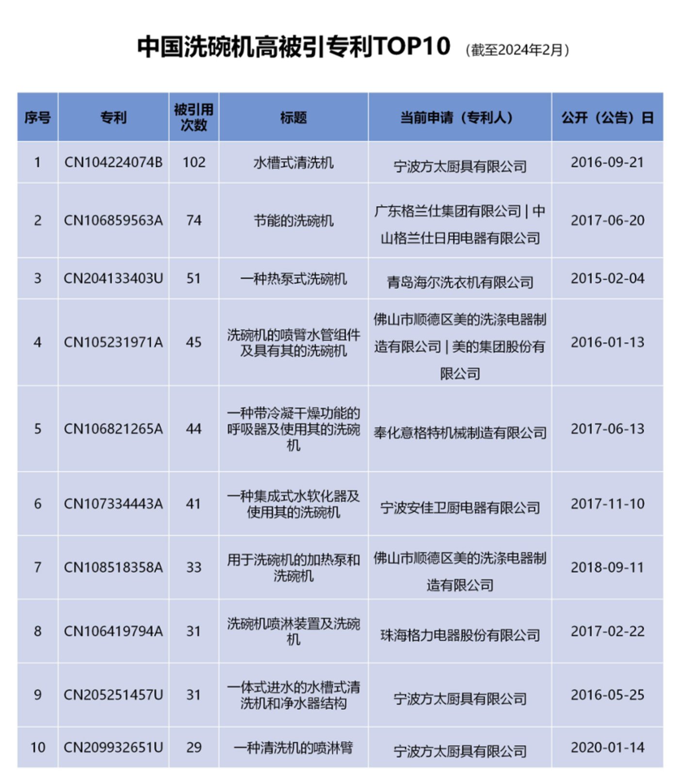 这届年轻人，开始从厨房爱上国产品牌